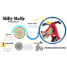 MILLY MALLY Pojazd JAKE ARMY